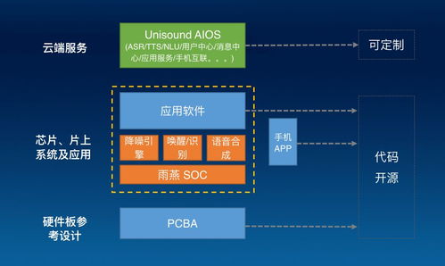 十問云知聲 首款AIoT芯片開源能否加速產(chǎn)品智能化進程？