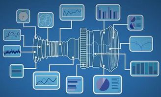 工業(yè)互聯(lián)網(wǎng)構建B2B產(chǎn)業(yè)藍圖的重要路徑 智能化產(chǎn)品的關鍵作用