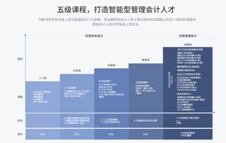 管理會計(jì)智能化新紀(jì)元 恒企教育V10.0產(chǎn)品在上海首發(fā)