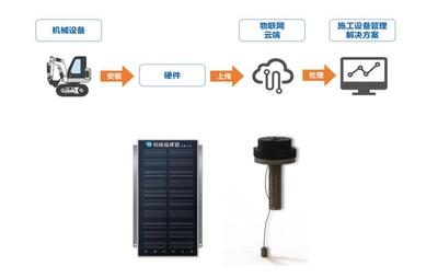 智能工程機(jī)械管理 與用戶(hù)共同成長(zhǎng)的卓越之道